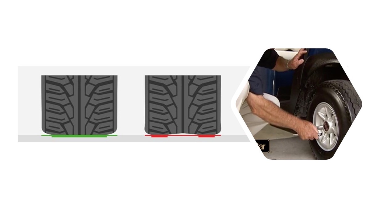 La pressione dei pneumatici